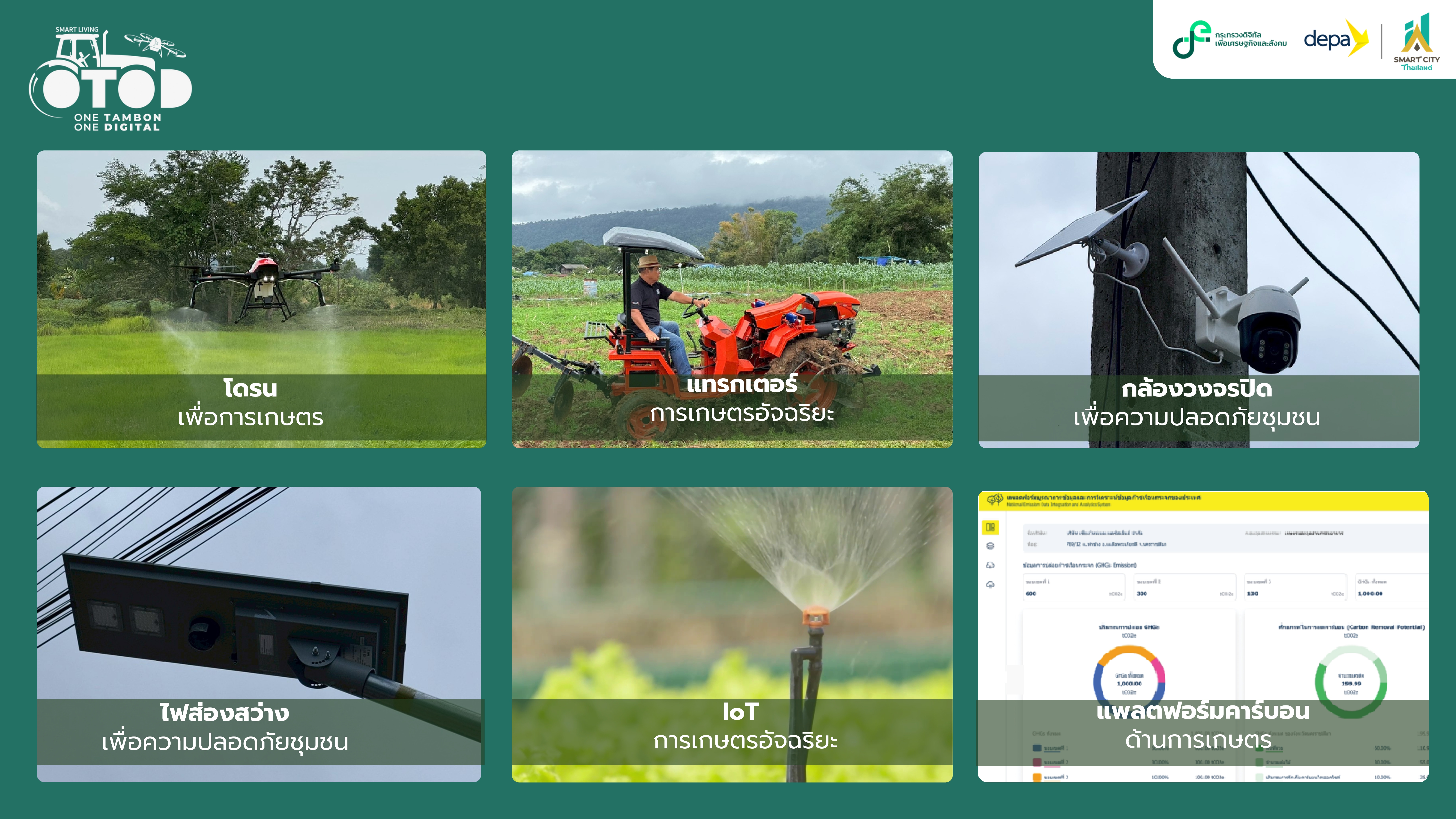 title - โครงการ Smart Living, Better Living: ยกระดับชุมชนด้วยเทคโนโลยีดิจิทัล